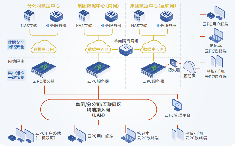 名仕亚洲云PC携手XX集团完成信息化升级