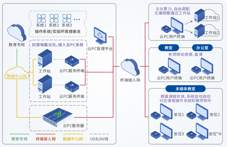 名仕亚洲云PC携手深圳XX高校打造教学工作站云化模式