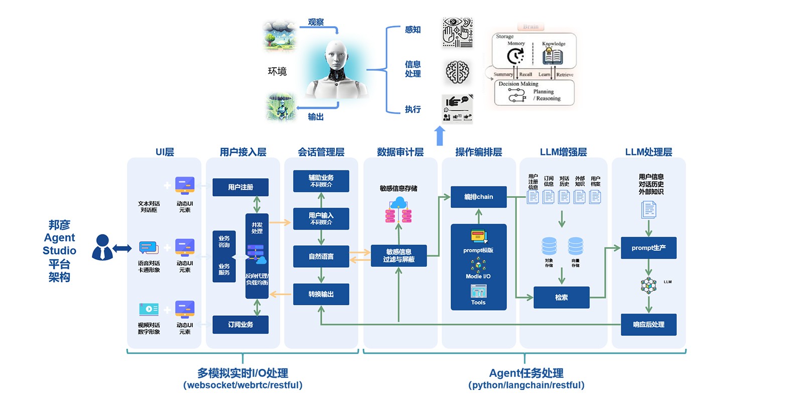 名仕亚洲·(中国)股份有限公司